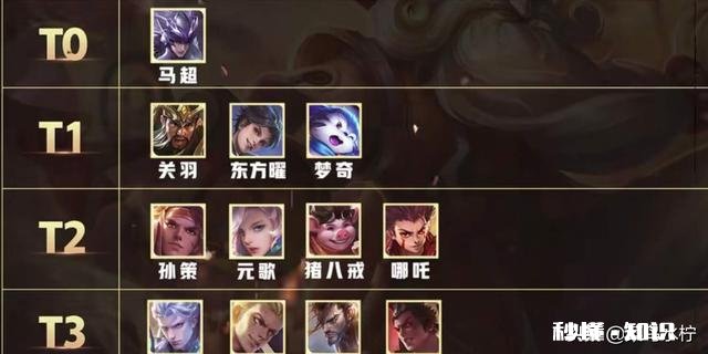 你觉得曜有多少个连招