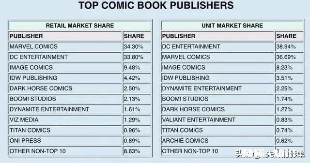 DC对于漫威，电影上有什么优势