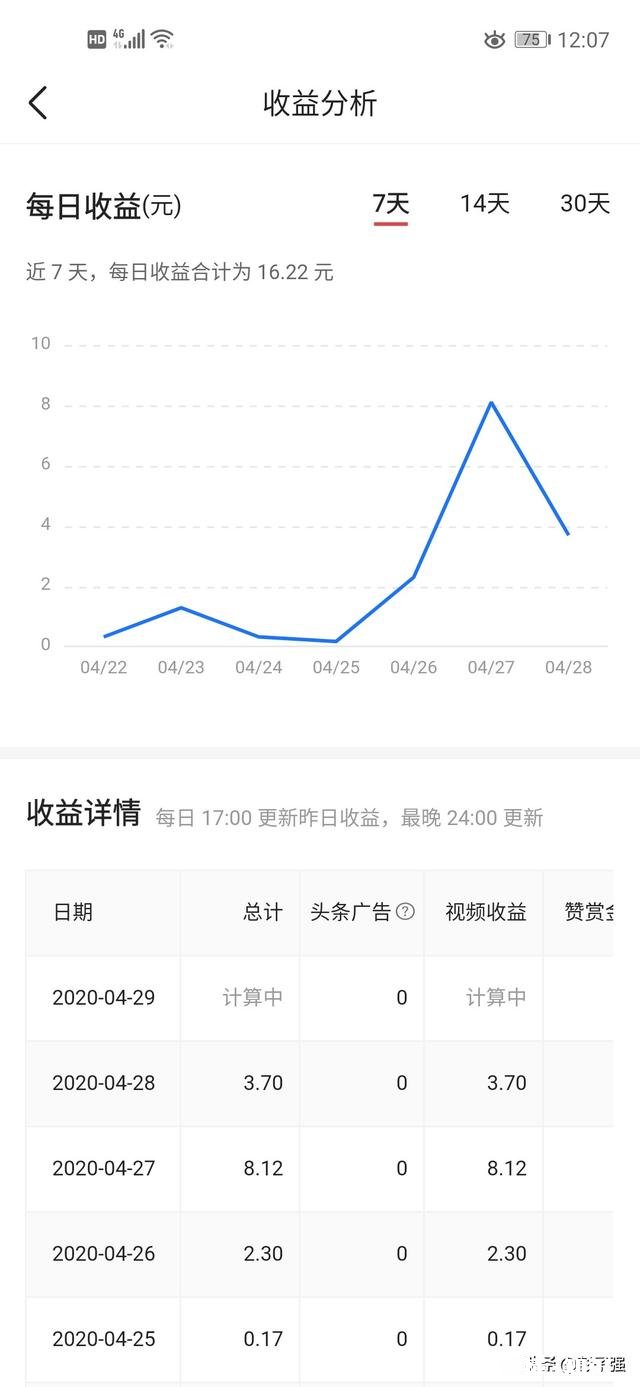 如何发布头条才能获取受益