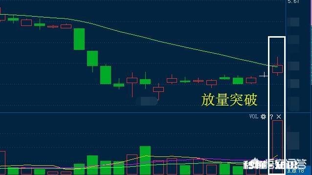 被套的股票要做多少次操作才能扭亏为盈