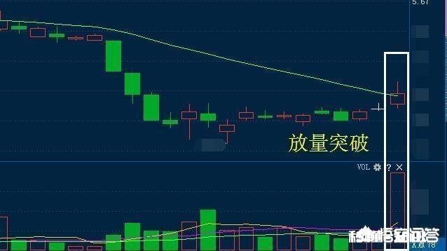 被套的股票要做多少次操作才能扭亏为盈