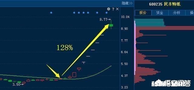 被套的股票要做多少次操作才能扭亏为盈