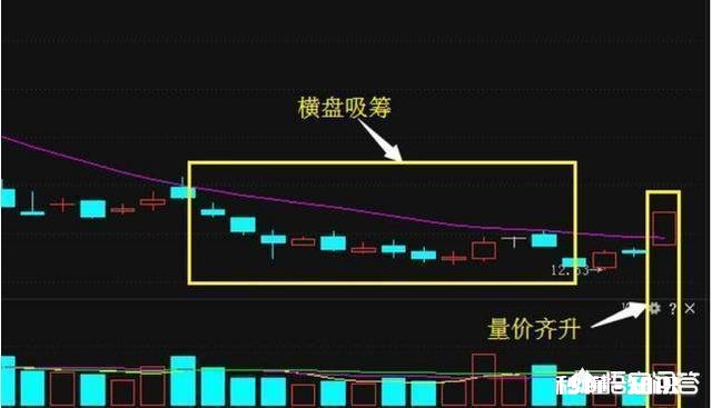 被套的股票要做多少次操作才能扭亏为盈