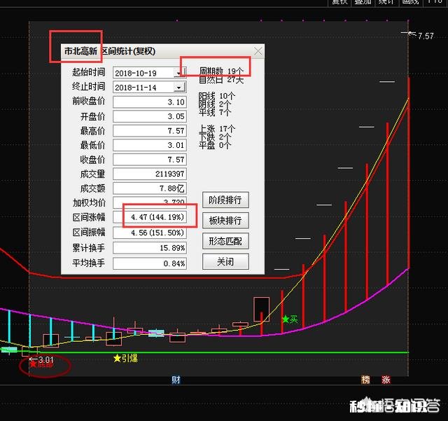 被套的股票要做多少次操作才能扭亏为盈