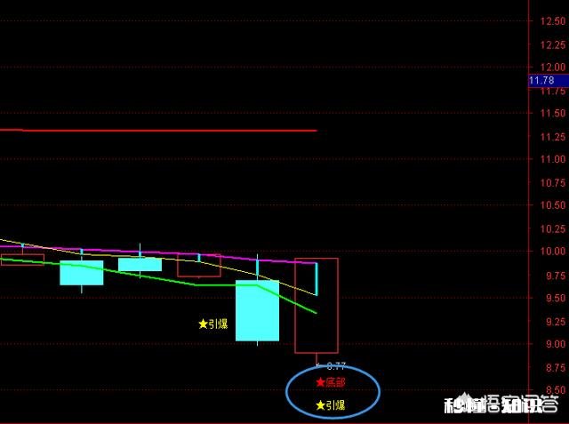 被套的股票要做多少次操作才能扭亏为盈