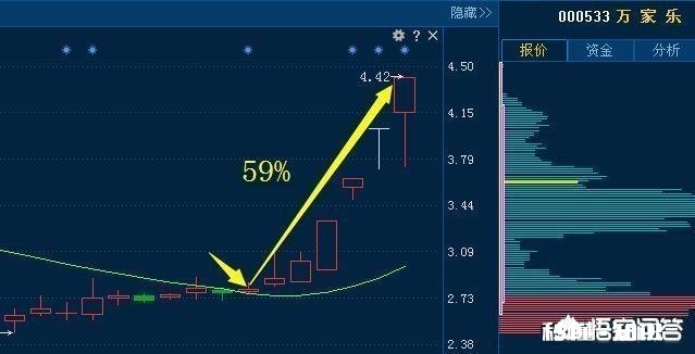 被套的股票要做多少次操作才能扭亏为盈