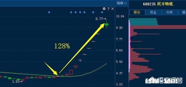 被套的股票要做多少次操作才能扭亏为盈