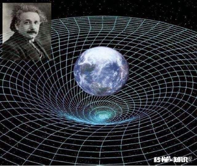 物理问题：微观与高速，以下怎么看