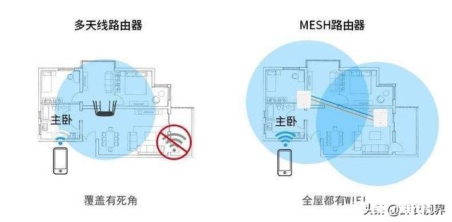 房子装修好后，发现没留网线，怎么补救，有没有穿线用的设备