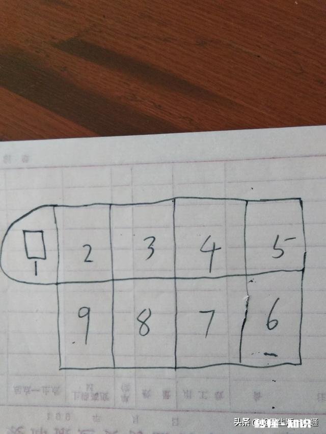 能否分享一下你小时候玩过的游戏或者玩具