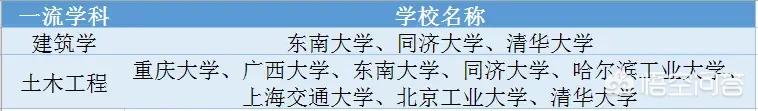 请问上海交大的土木怎么样，在校内属于热门专业吗考上海交大土木研究生性价比怎样