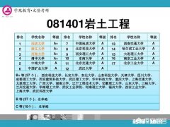 请问上海交大的土木怎么样，在校内属于热门专业吗考上海交大土木研究生性价比怎样