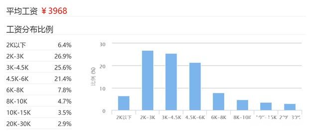 年薪多少，才能在长春买车买房