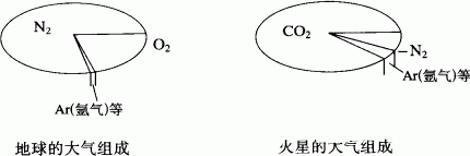 假如人类刚把火星改造成宜居星球，正好有外星人也来到了火星上，人类该怎么办