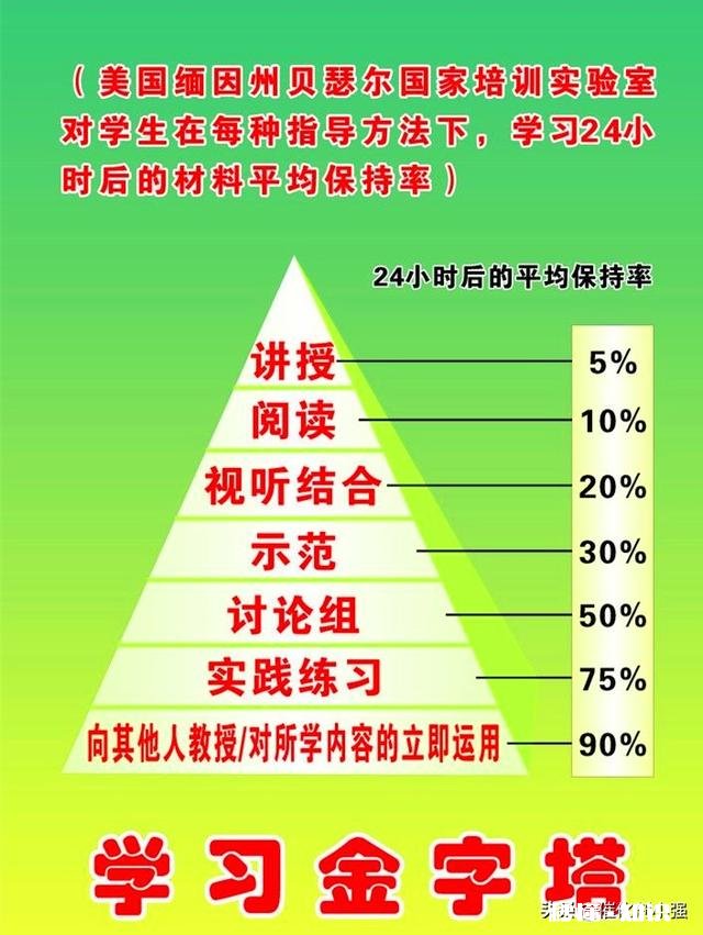 高三了有个同学每天问我题,关系还不错,不讲不好,讲太浪费时间,怎么办好