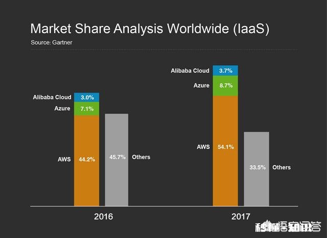 中小企业为什么需要阿里云