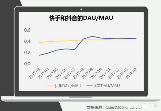 抖音、快手！哪个比较火
