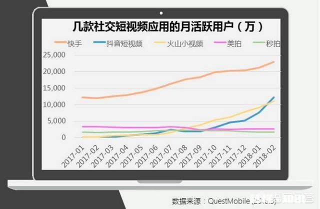 抖音、快手！哪个比较火