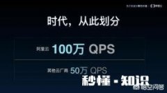 阿里云PolarDB最新支持一键迁移传统数据库，用到了一些什么技术有什么优点