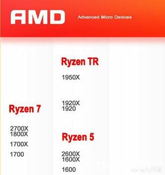 如何自己配置一台性能高的电脑
