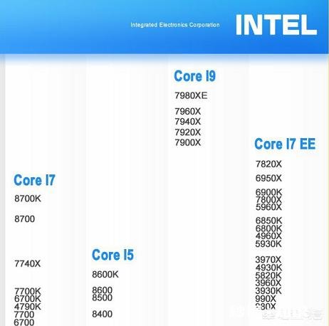 如何自己配置一台性能高的电脑