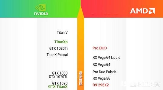 如何自己配置一台性能高的电脑