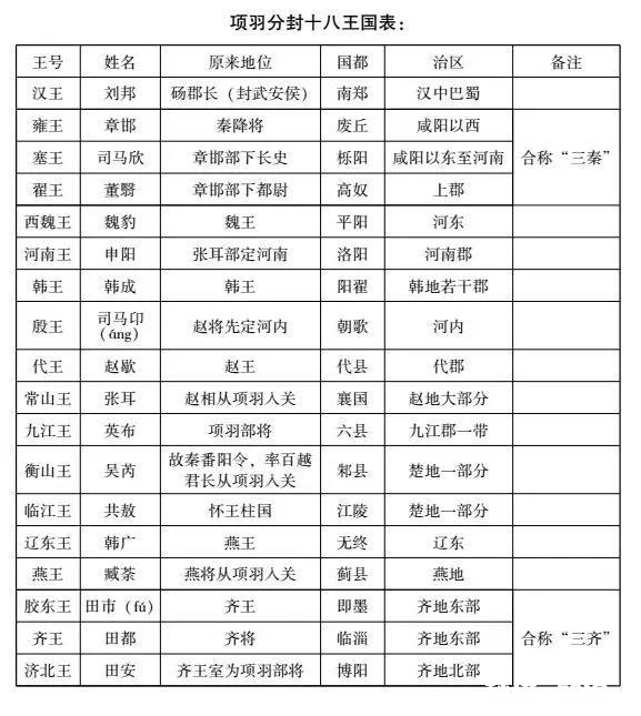 历史上有那些开始认为是吃亏，到最后却是占了大便宜的事情