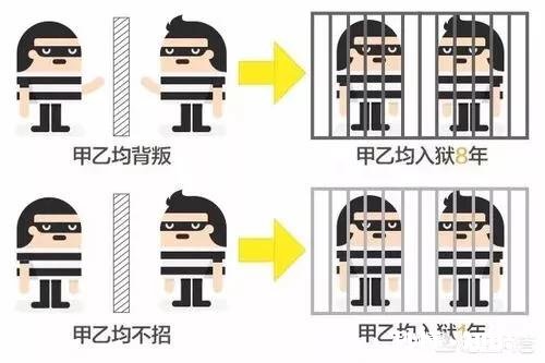 为什么有些家长痛恨社会上的辅导班，但还要把孩子送去辅导班