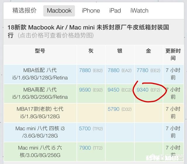 哪种笔记本电脑比较适合国贸专业的女学生