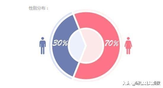 师范大学的男女比例真的很夸张吗