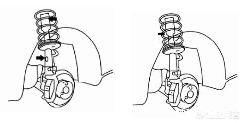 合资车的减震器会漏油吗为什么
