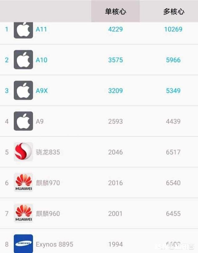 iphone7 128G和iphone8 64G应该选择哪款