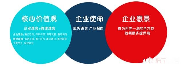 仅是不认同公司处理事情的方式，对工作不讨厌，有改行的必要吗