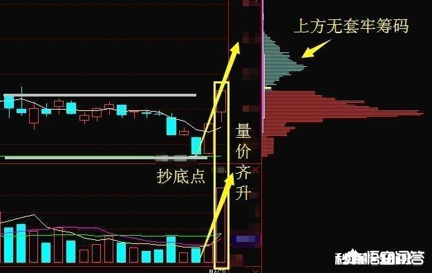 股票为什么会出现天地板、地天板