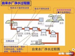 新冠病毒通过粪口传播，流到江河里再到水厂的处理可以杀灭吗
