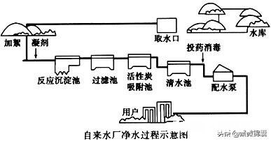 新冠病毒通过粪口传播,流到江河里再到水厂的处理可以杀灭吗
