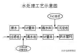 新冠病毒通过粪口传播,流到江河里再到水厂的处理可以杀灭吗
