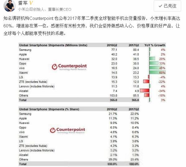 2017年Q2季度全球智能手机报告，小米为何猛增60%，增速名列第一