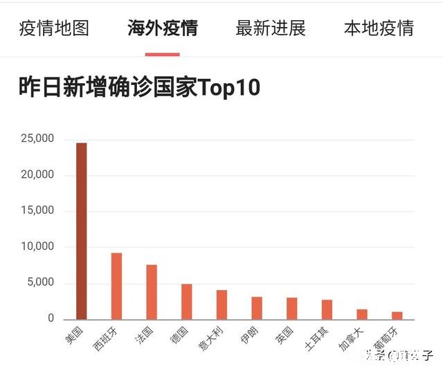 国外疫情这么严重，继续发展下去，会影响到我们吗作为老百姓我们应该准备什么吗