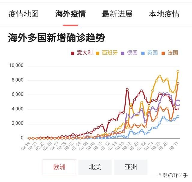 国外疫情这么严重，继续发展下去，会影响到我们吗作为老百姓我们应该准备什么吗