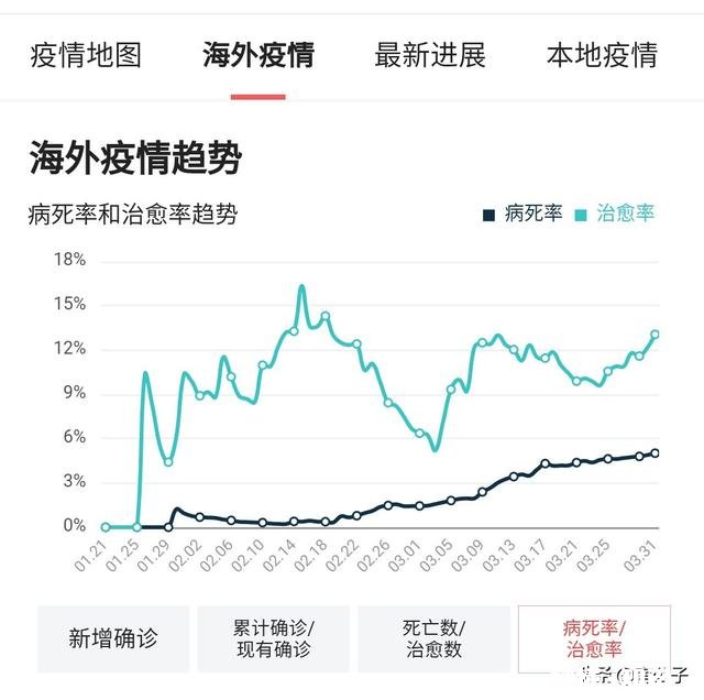 国外疫情这么严重，继续发展下去，会影响到我们吗作为老百姓我们应该准备什么吗