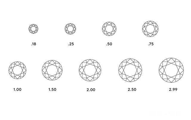 二手钻戒回收还有价值吗
