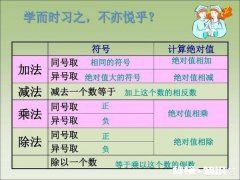 初一数学不好，怎么提升