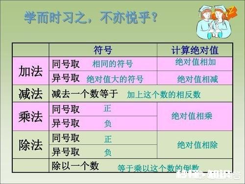 初一数学不好，怎么提升