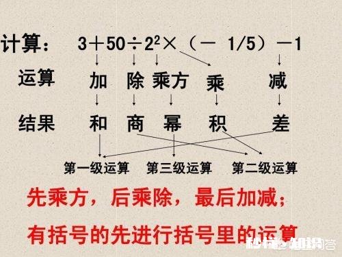 初一数学不好，怎么提升