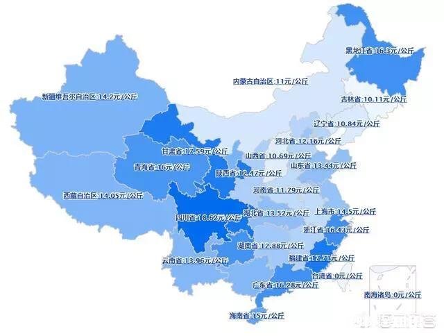 19年的猪价走势会如何