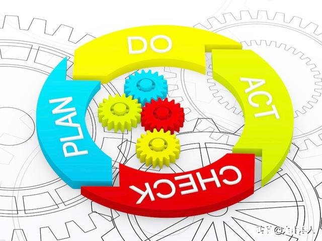 如何提高做事情的方法与效率,我太死板了,做什么都是按部就班