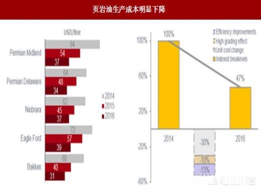 美油跌超8%，国际油价创一年新低，你感觉本轮熊市会跌破29美元吗可能跌到多少