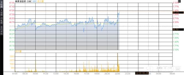 美油跌超8%，国际油价创一年新低，你感觉本轮熊市会跌破29美元吗可能跌到多少