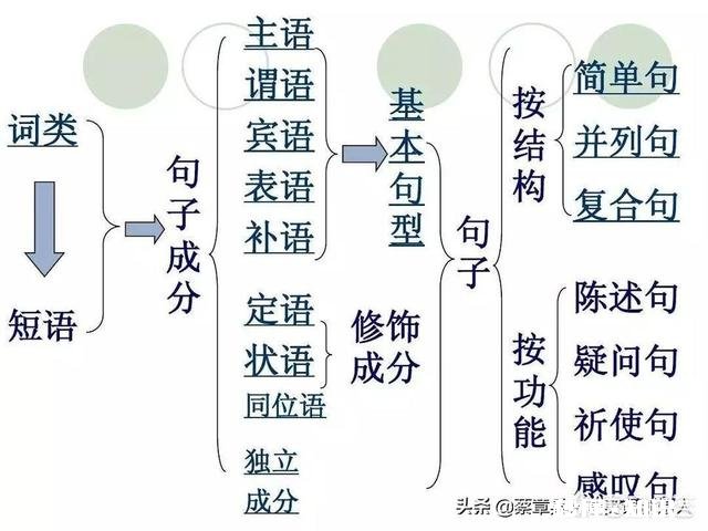 30岁考大学的意义还大吗